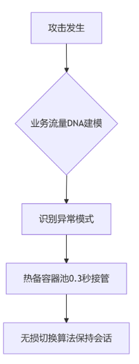 20260306128854.png image.png