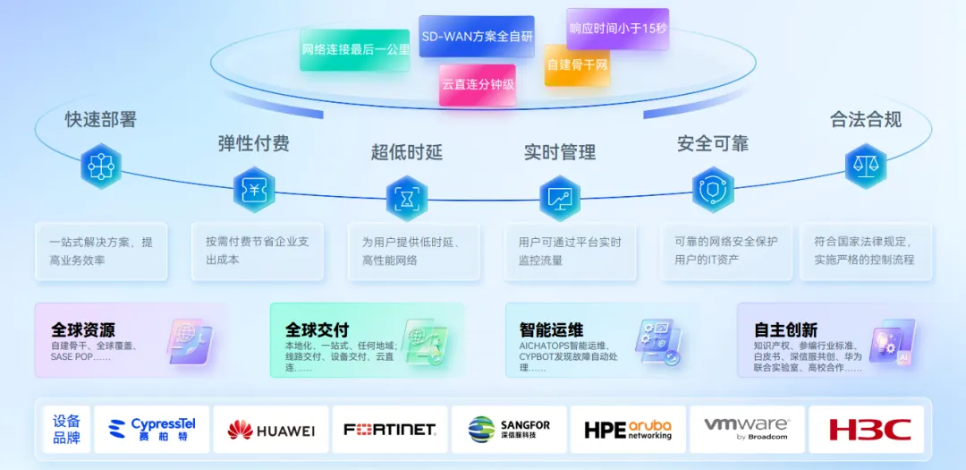企业微信截图_17899695973003.png