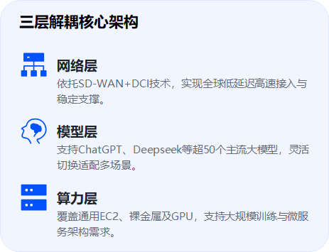 全栈算网融合