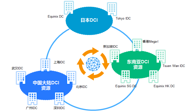 全球低延接入