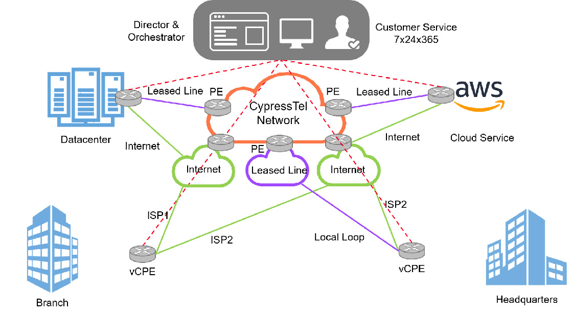 SDWAN.jpg