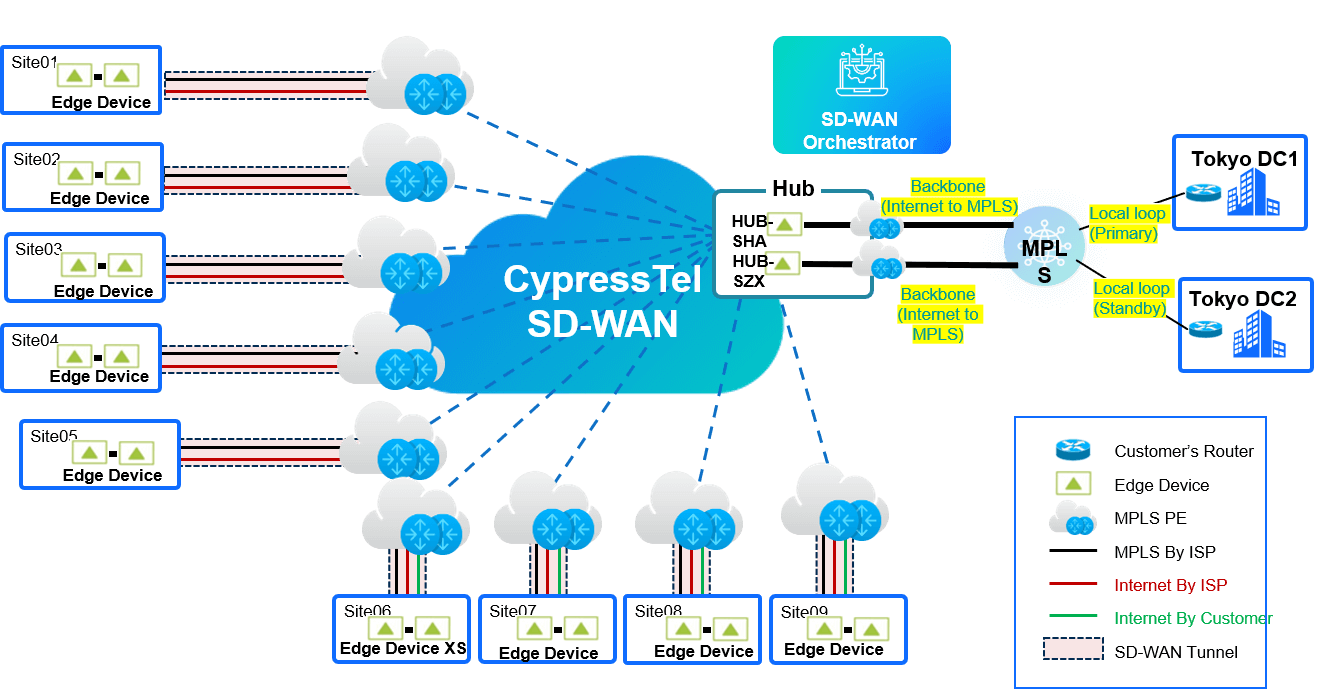 20251202516218.png ecommerce_SD-WAN_cloud_Diagram_1202.png