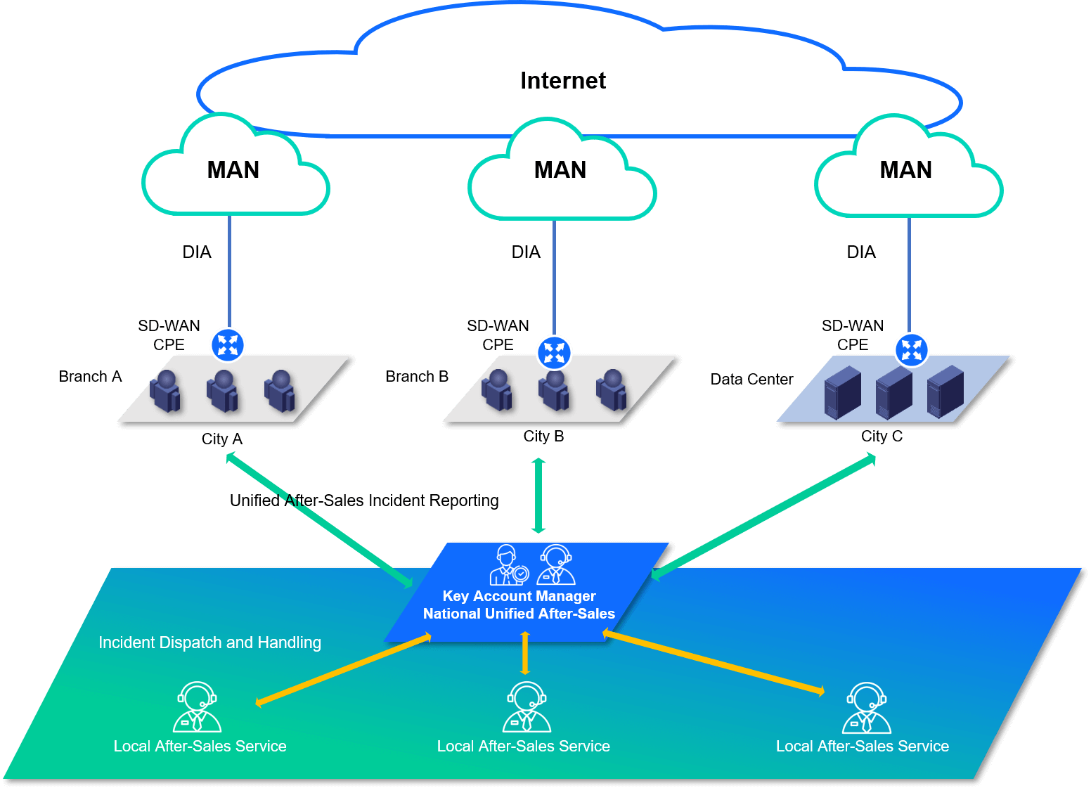 Nationwide Beverage Retailer_Diagram_1202.png