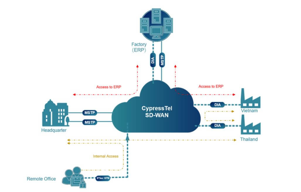 Manufacturing_sd-wan.JPG
