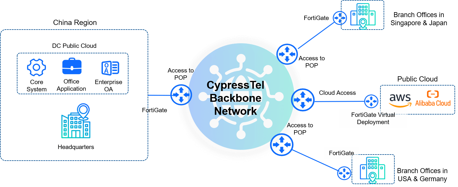 Manufacturing_Multi-cloud_sd-wan.png