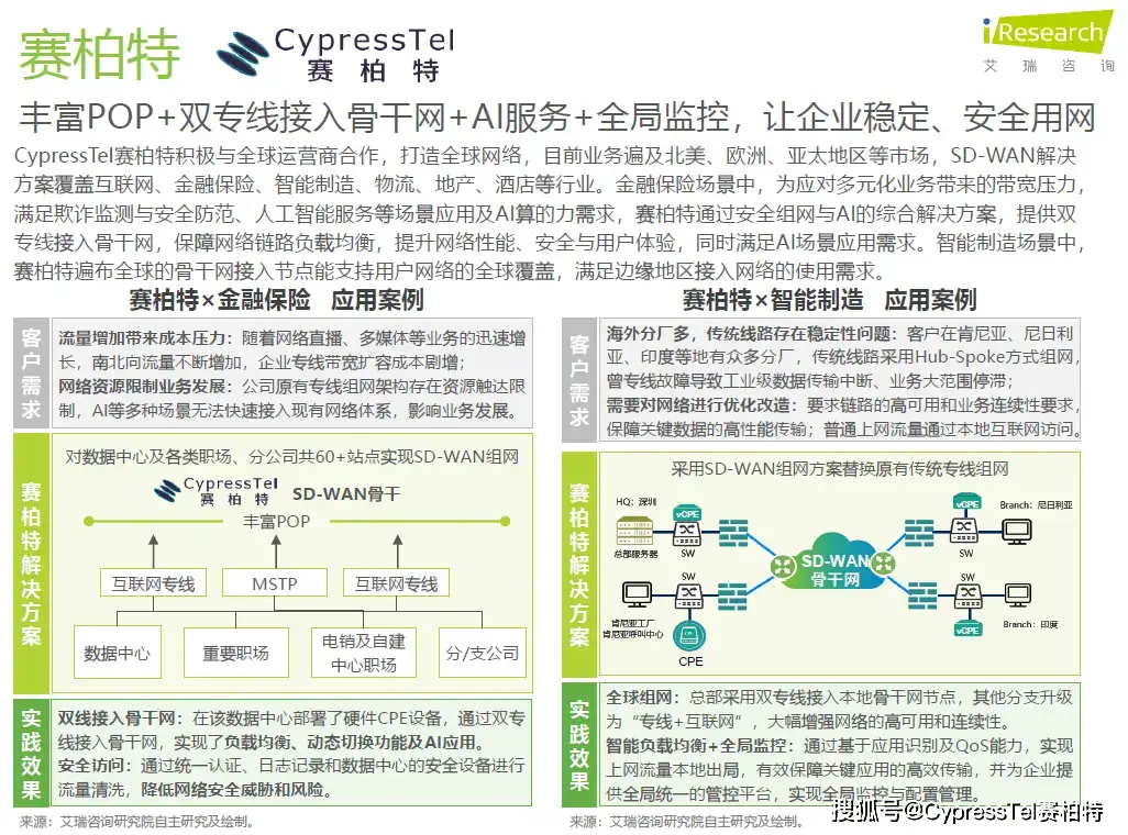 iResearch's 2023 China SDN Industry Chain and Industry Map_2.jpg