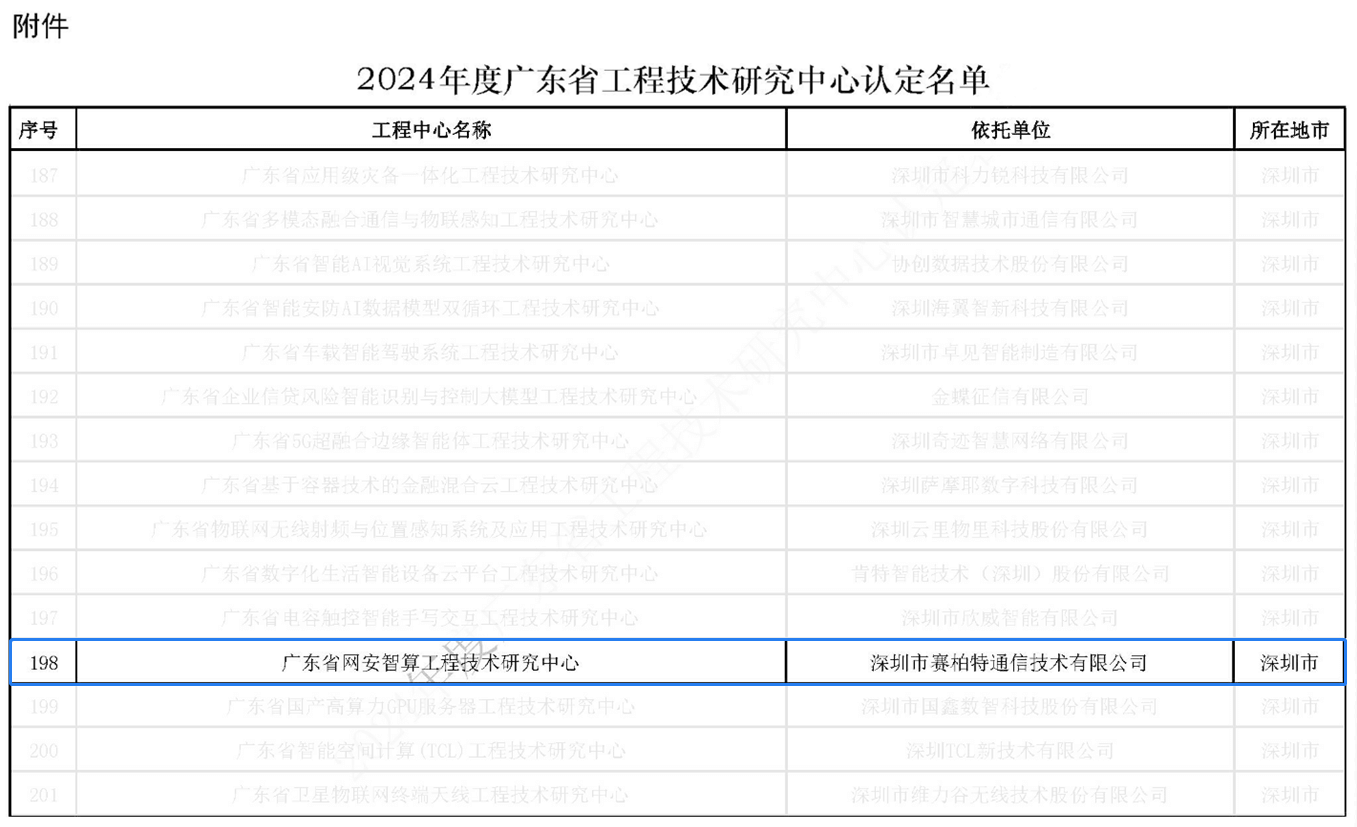 20251210816720.png Guangdong Network Security and Intelligent Computing Engineering Technology Research Center._2.png