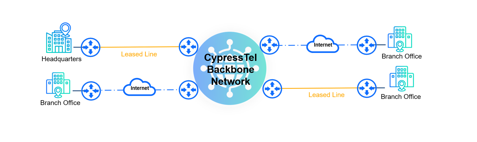 虚拟专用网络服务
