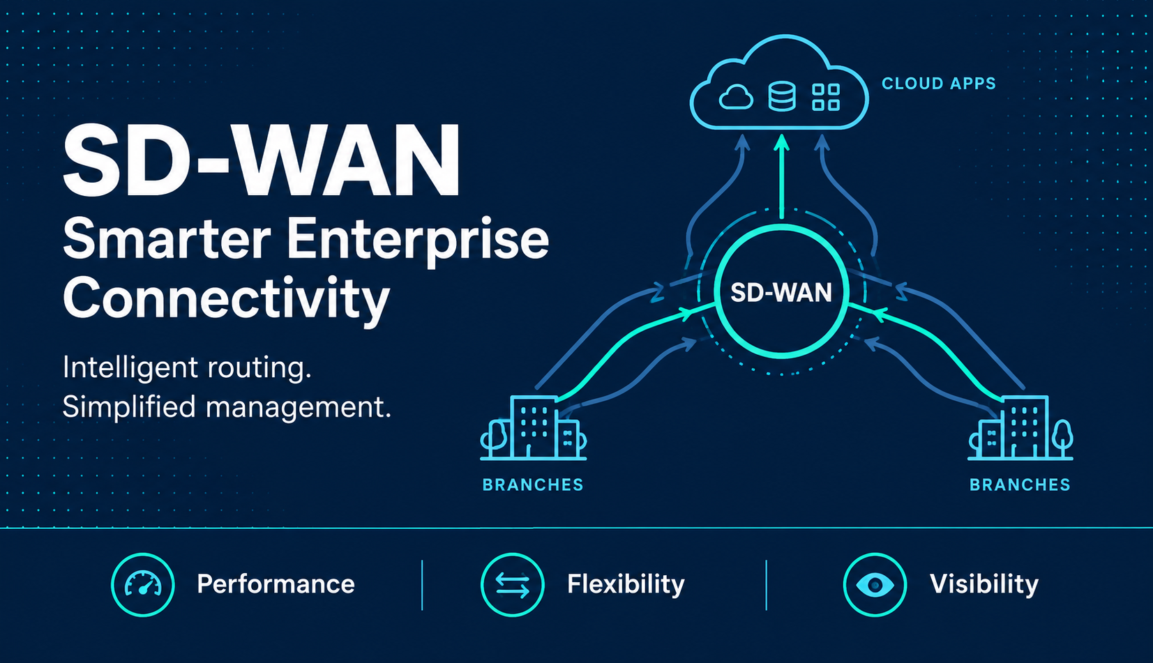 SD-WAN Benefits: Why Enterprises Are Moving Towards Intelligent Networking
