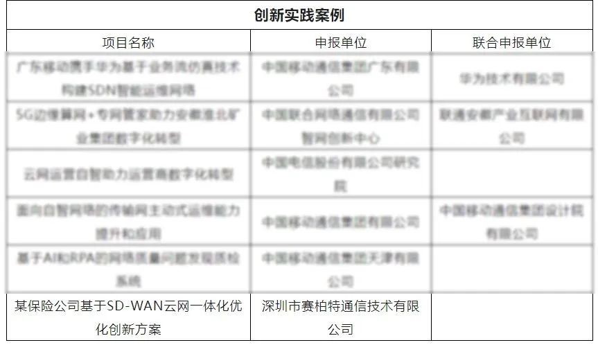 Outstanding Case Study in SDN, NFV, and Network AI in China 2022.jpg