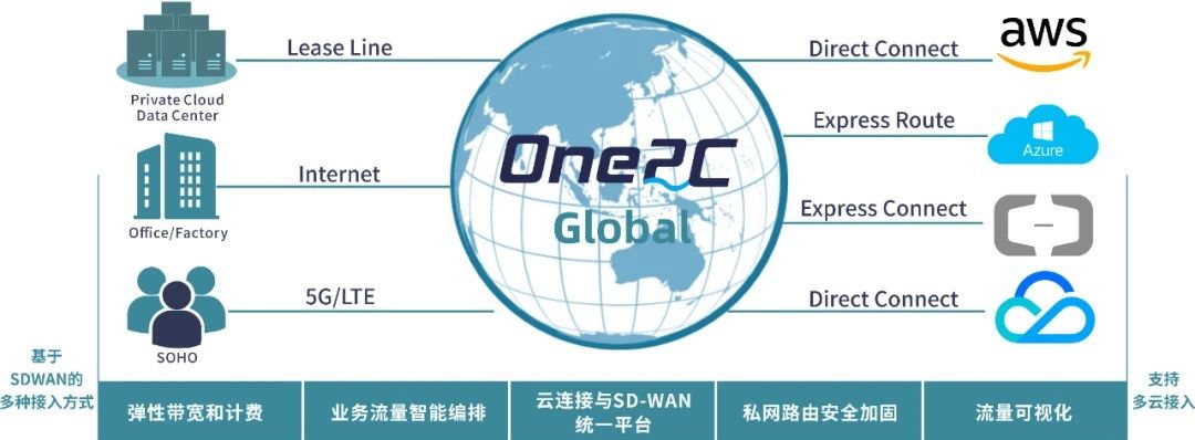 One2C Global_Product Diagram_2021.jpg