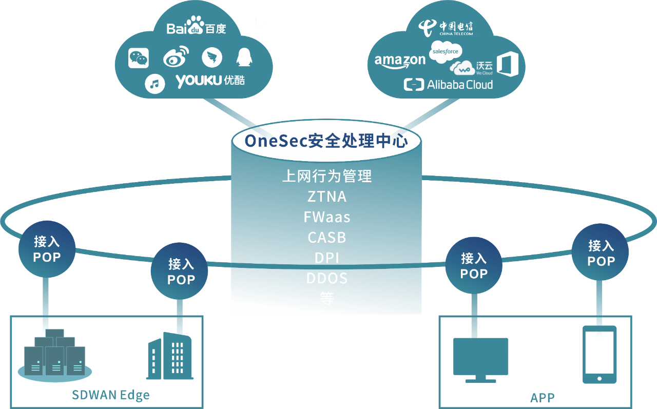 SASE_Product Diagram_2021.png