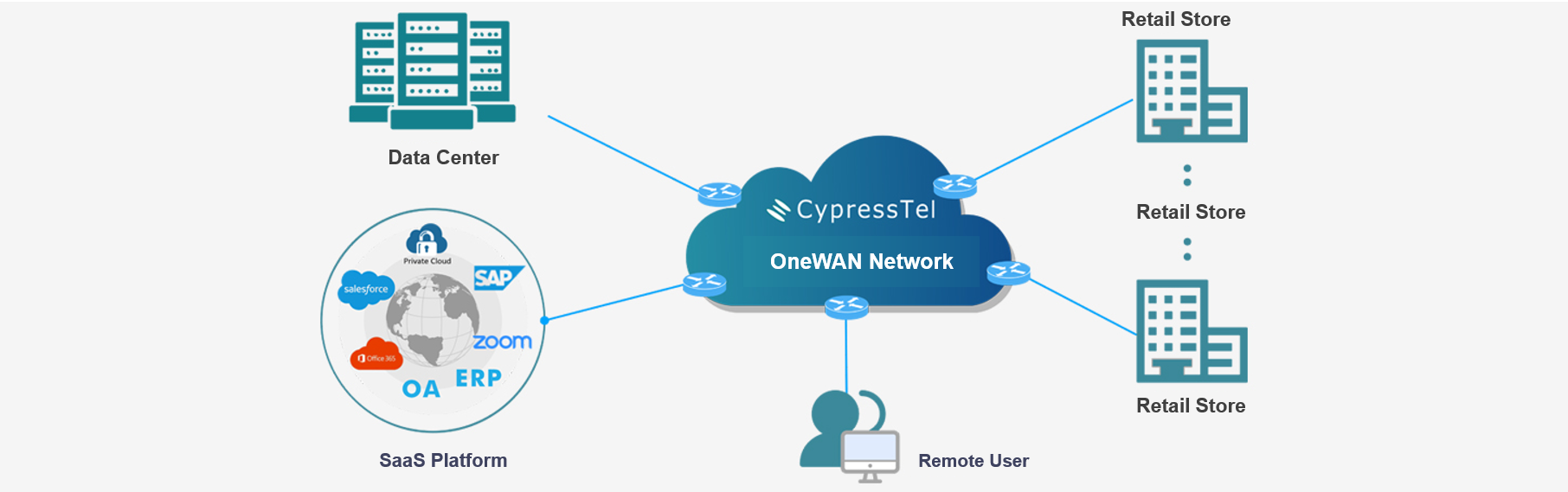 CypressTel_Retail_Diagram.png