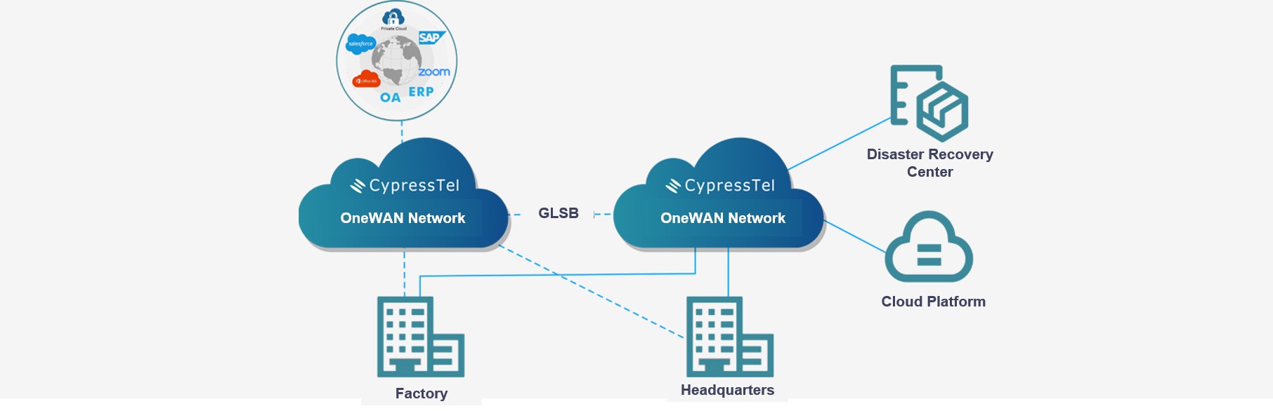 CypressTel_Property Management_Diagram.png