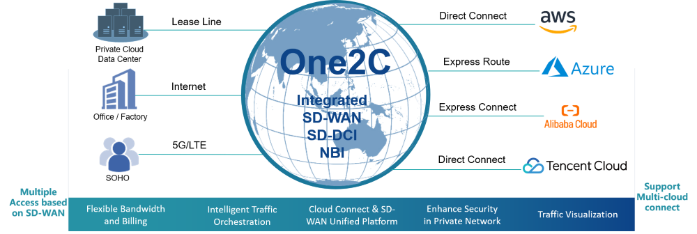 CypressTel_One2C_Diagram_1000px.png