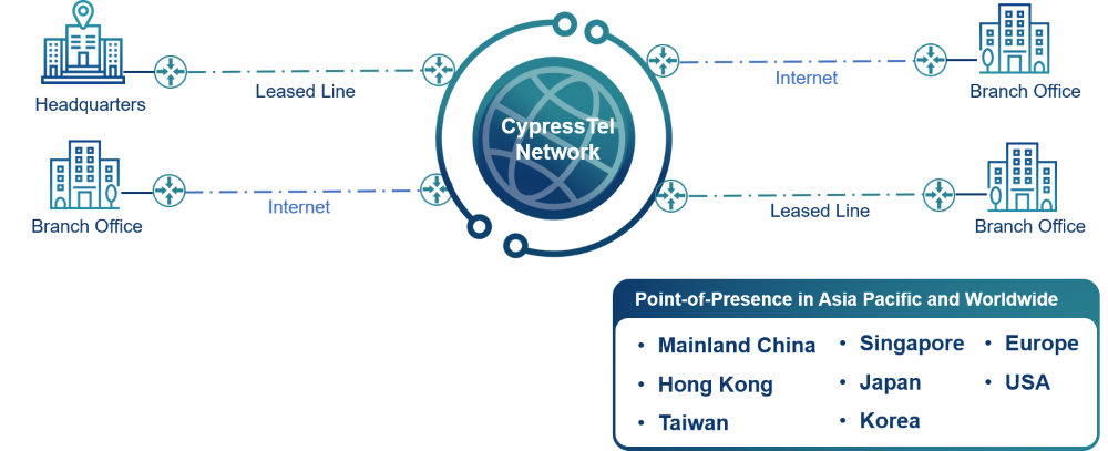 CypressTel_PrivateNetwork_Diagram_v2.2.png